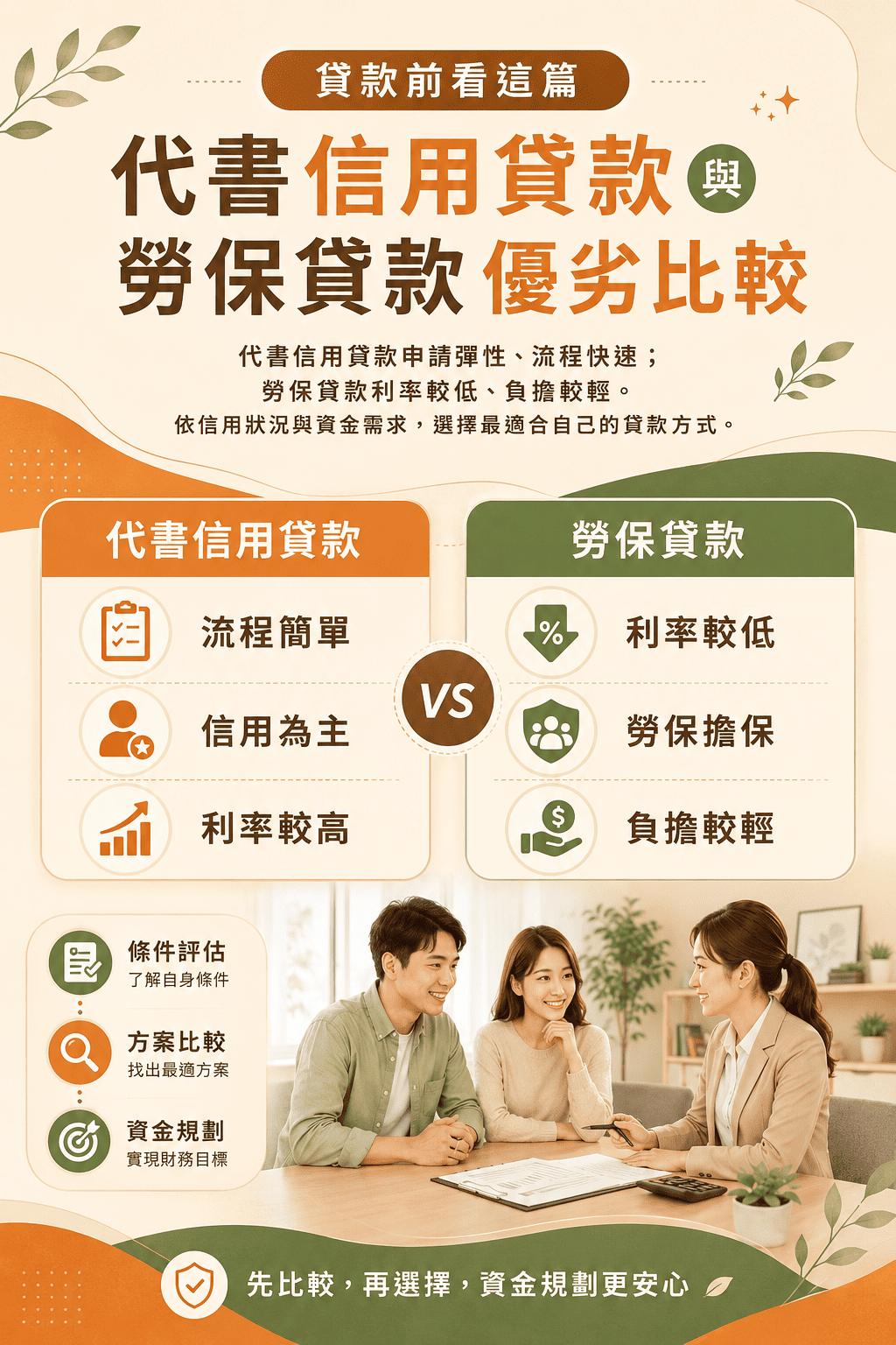 貸款前看這篇：代書信用貸款與勞保貸款優劣比較