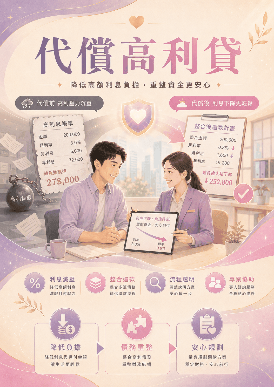 代償高利貸 